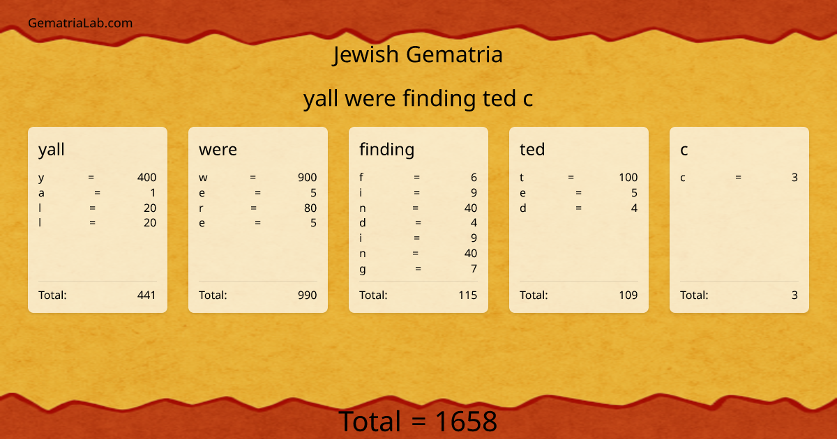 yall were finding ted c in jewish Gematria